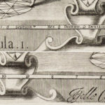 Dimensions of the Sword, Cincture, and Hanger